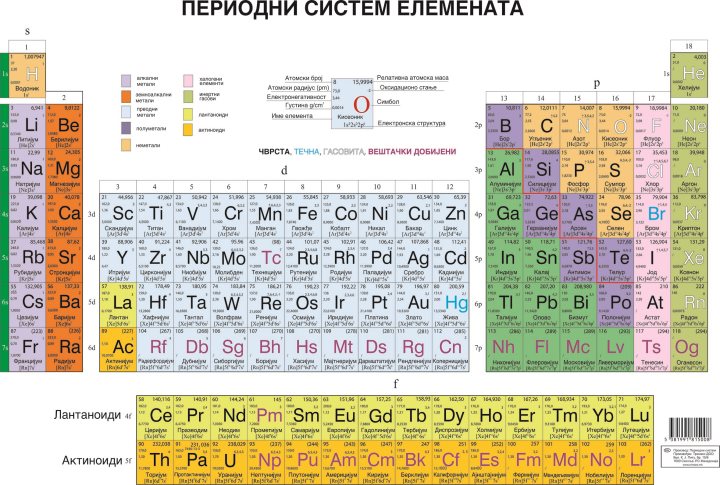 ХП055 (HP055) - Периодни систем елемената (постер)