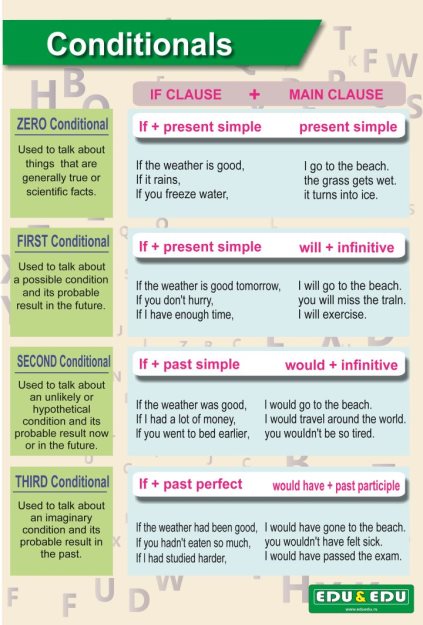 АП008 (AP008) - Погодбени начин / Conditionals