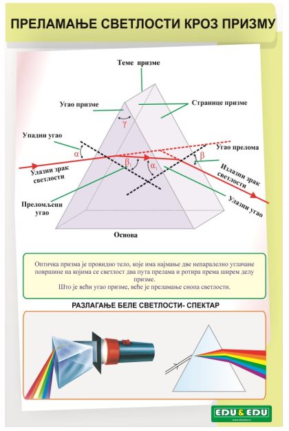 ФП077 (FP077) - Преламање светлости кроз призму