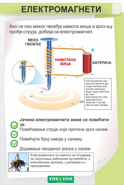 ФП078 (FP078) - Електромагнети (постер)