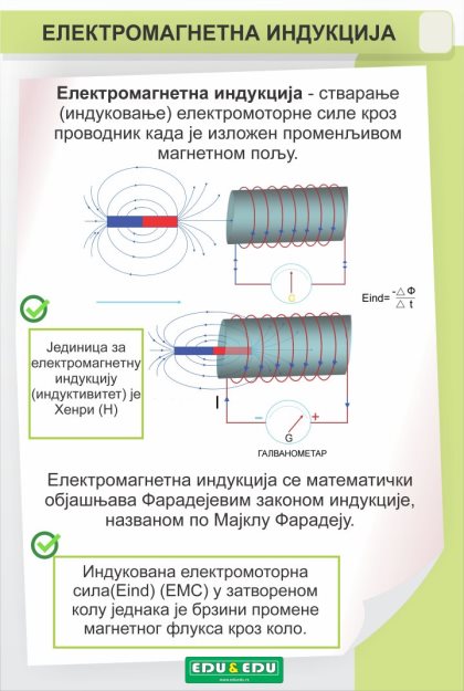 ФП079 (FP079) - Електромагнетна индукција (постер)
