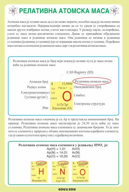 ХП059 (HP059) - Релативна атомска маса (постер)