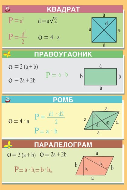 МП020 (MP020) - Квадрат,  правоугаоник,  ромб,  паралелограм  (постер)