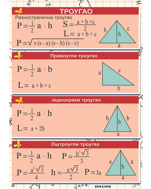 МП022 - Троугао  и врсте  троуглова  (постер)