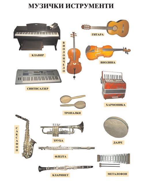 МУП004 - Музички инструменти (постер)