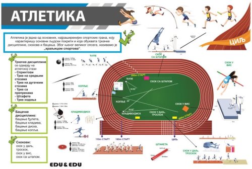 СП069 (SP069) - Атлетика (постер)