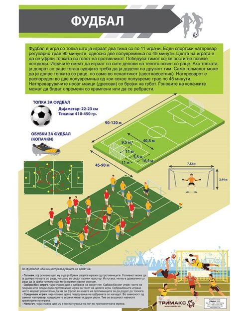 СП071 - Фудбал (постер)