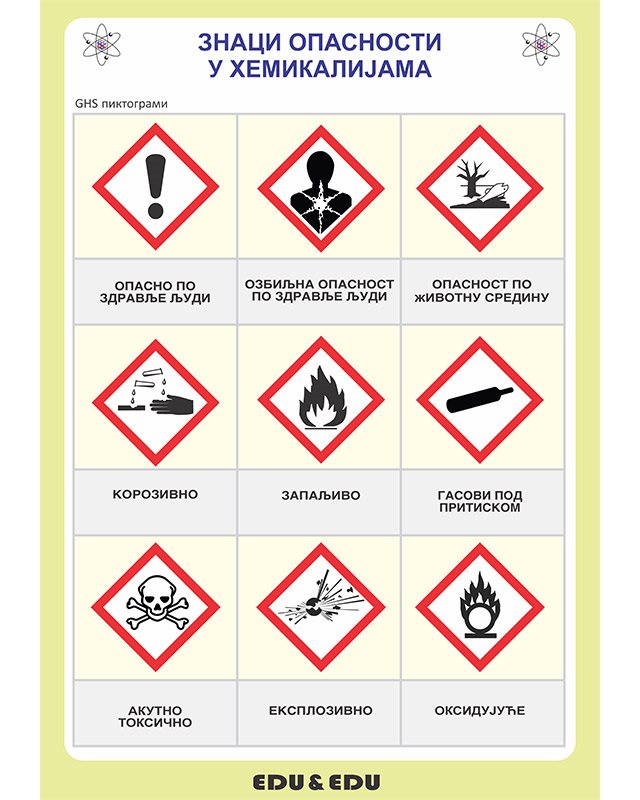 ХП063 -Знаци  опасности  код  хемијских  супстанци  (постер)