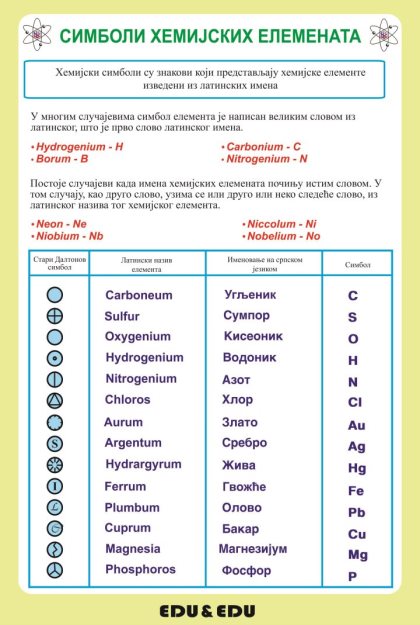 Производи