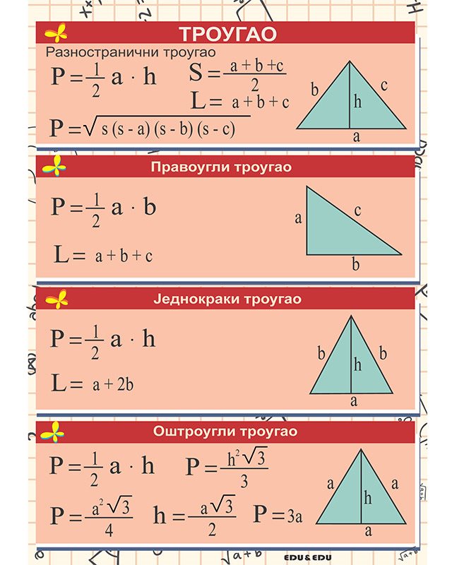МП022 - Троугао  и врсте  троуглова  (постер)