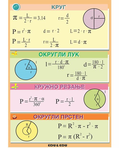 Производи