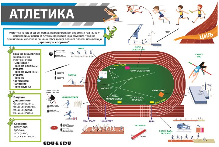 СП069 (SP069) - Атлетика (постер)